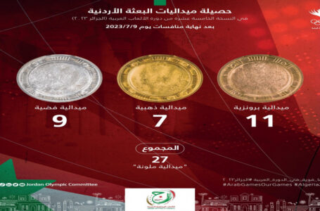 ارتفاع حصيلة الميداليات الأردنية إلى 27 في منافسات دورة الألعاب العربية