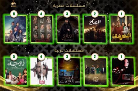 المسلسلات الأكثر مشاهدة في رمضان 2024.. تصويت الجمهور في اليوم التاسع